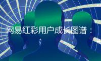 网易红彩用户成长图谱：从依赖消散到分析力崛起