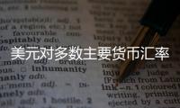 美元对多数主要货币汇率9日上涨 英镑对美元汇率大幅下跌