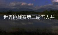 世界挑战赛第二轮五人并列领先 舍夫勒落后一杆