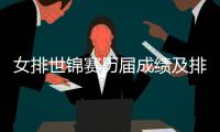 女排世锦赛历届成绩及排名回顾 2018世锦赛中国或夺冠