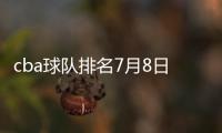 cba球队排名7月8日比赛结果胜率排行： 广东胜率94.9%